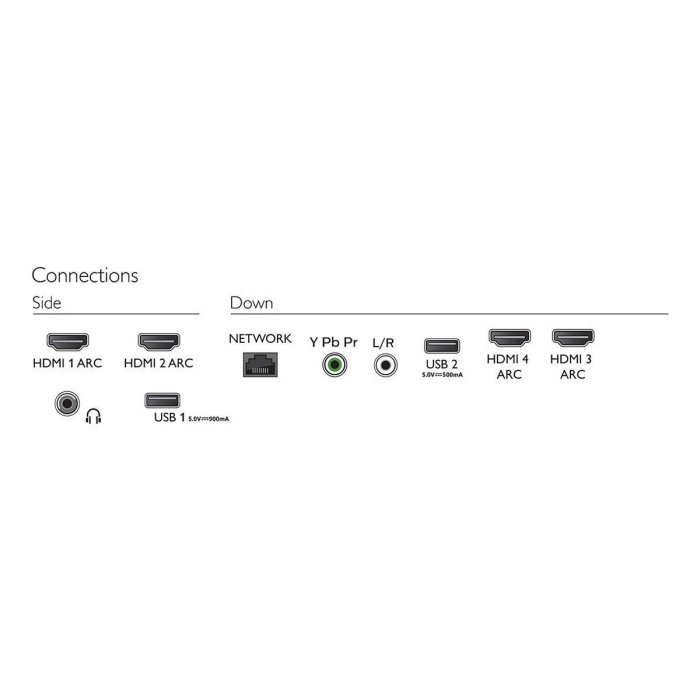 💓好市多代購/可協助售後/貴了退雙倍💓 飛利浦電視50吋4K LED Android顯示器含視訊盒50PUH8215