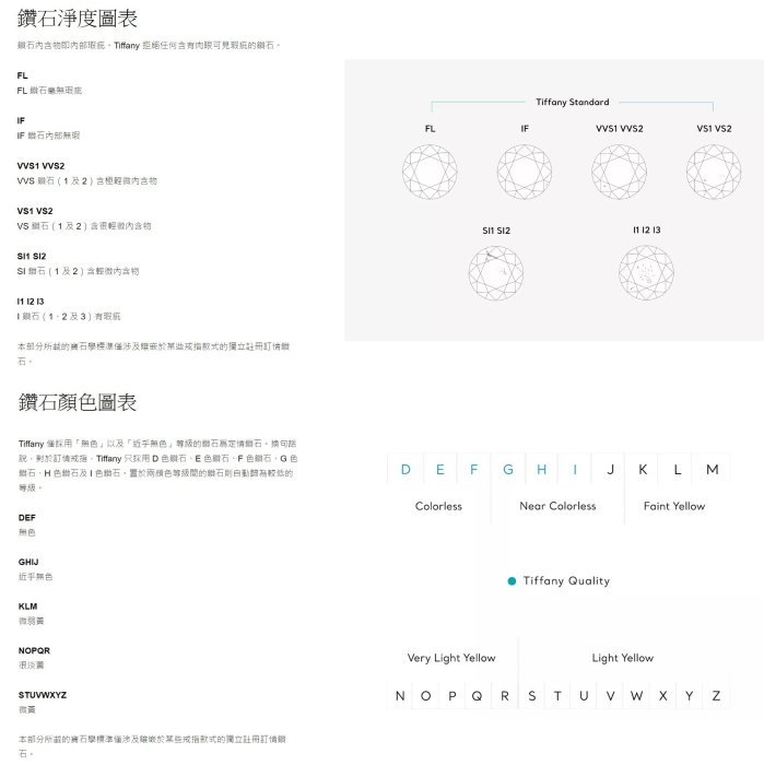 TIFFANY & CO. 【天然鑽石  0.3克拉】，經典款 六爪鑲嵌，Pt950 鉑金鑽戒 ，保證真品 超級特價便宜賣