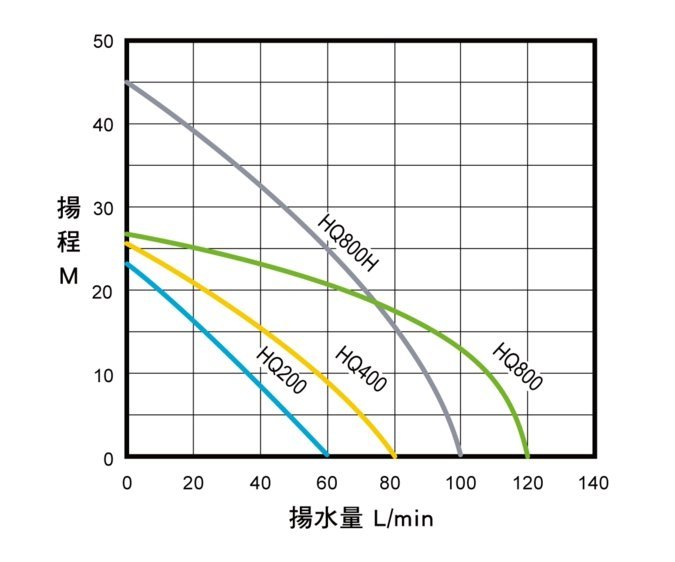 【 川大泵浦 】大井WARLUS HQ-400B 1/2HP靜音型加壓機 HQ400B 環保抗菌新功能 (原HQ400)