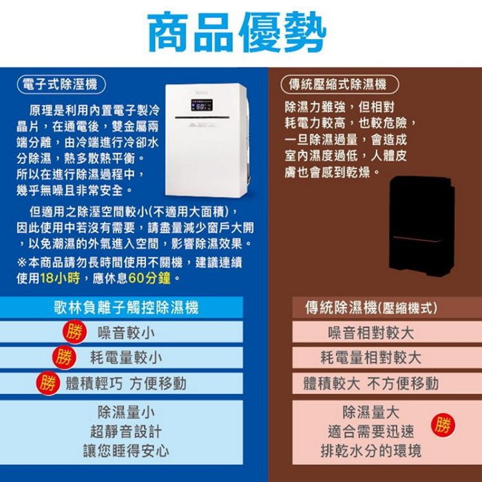 【公司貨 附發票】KOLIN 歌林 低噪 電子式微電腦 除濕機 負離子 除濕機 除溼機 KJ-HC05