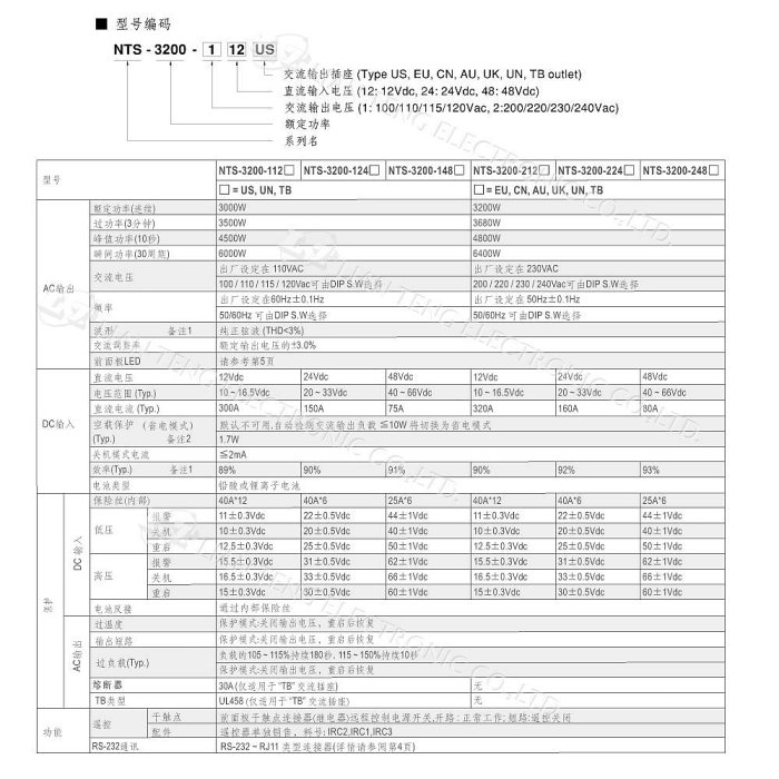 『聯騰．堃喬』MW明緯 NTS-3200 12V 24V 48V轉110V 台灣插座 全球通用 3200W 正弦波 逆變器