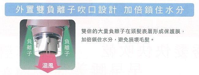 《B2C家電館》【直購價↘$1690】【Panasonic國際‧雙負離子(附烘罩) 吹風機】 EH-NE74