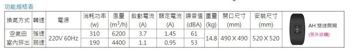 《振勝網》ALASKA 阿拉斯加 ITH-10 排風機 大風量 低噪音 產業用倍力扇 110V