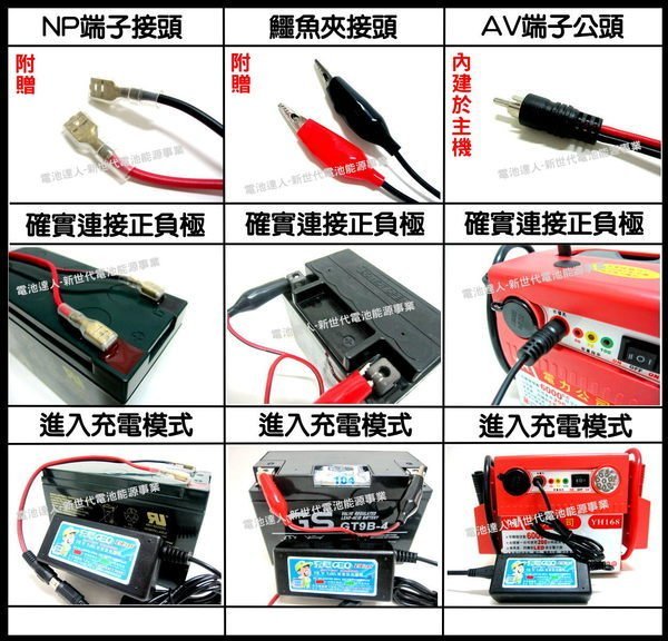 充電CEO-智慧型-6V密閉電池充電器-充電機 YUASA湯淺 NP7-6 6V-7AH 兒童車電池.照明燈電池 皆適用