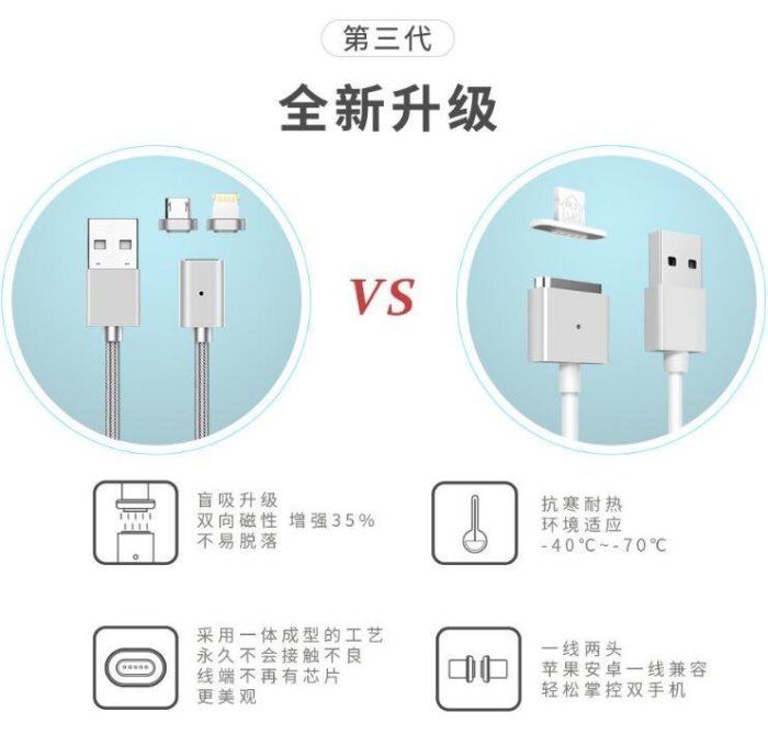 靚殼小舖  Entalent 逸騰 2.4A 二代磁吸線 快充傳輸線 編織充電線 iphone 安卓 磁吸充電線