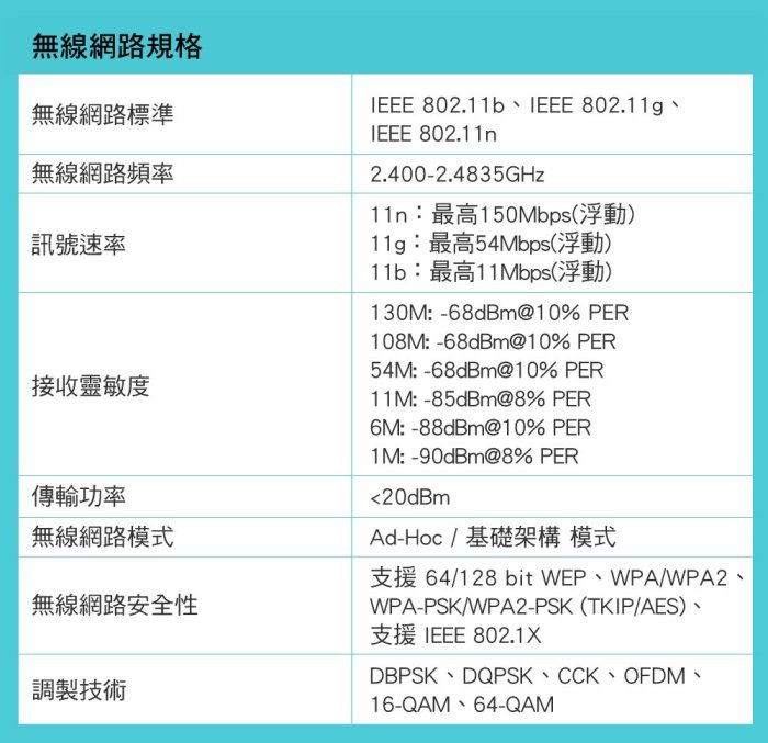 【前衛】TP-Link TL-WN725N 150Mbps wifi網路USB無線網卡