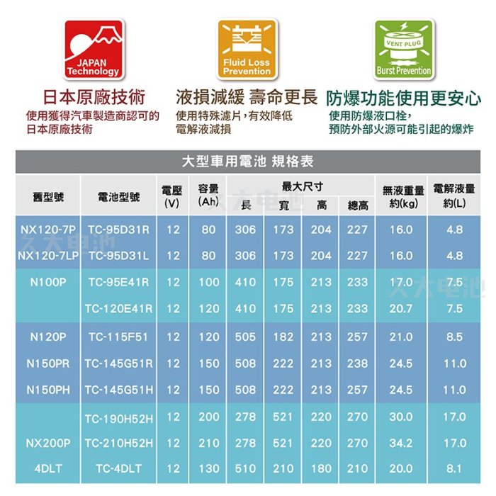 ✚久大電池❚ 國際牌 Panasonic 汽車電瓶 95E41R N100 115E41R 性能與壽命超越國產兩大品牌