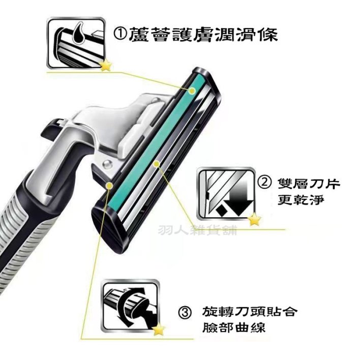 台灣出貨 吉列 Gillette 威鋒系列 刮鬍刀 1刀架4刀頭組 手動刮鬍刀 可水洗 父親節禮物 型男必備 男士美容