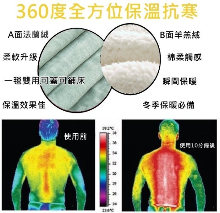 超柔法蘭絨毯 毛毯 素色毯 法萊絨 法蘭絨+羊羔絨毯 雙層毛毯 保暖升級 舒柔毯 隨身毯☆全方位寢具☆