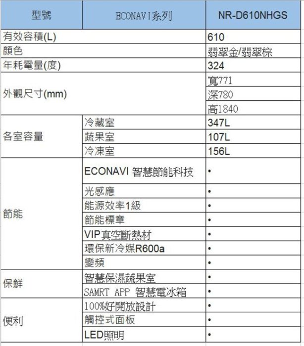 ☎來電享便宜 Panasonic 國際牌 610公升 四門冰箱 NR-D610NHGS