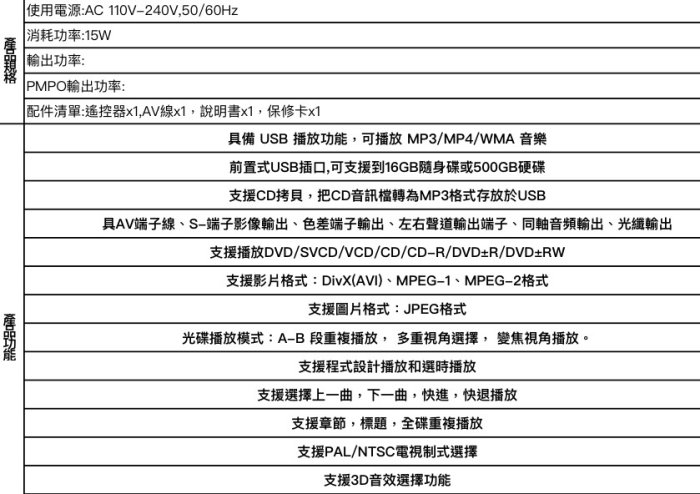 全新現貨保固 WONDER 旺德 KMP-WD04 DVD多媒體播放器