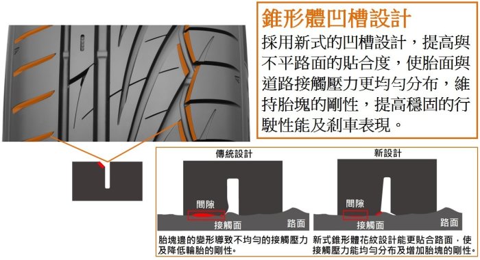 《大台北》億成汽車輪胎量販中心-東洋輪胎 165/50R15 PROXES TR1