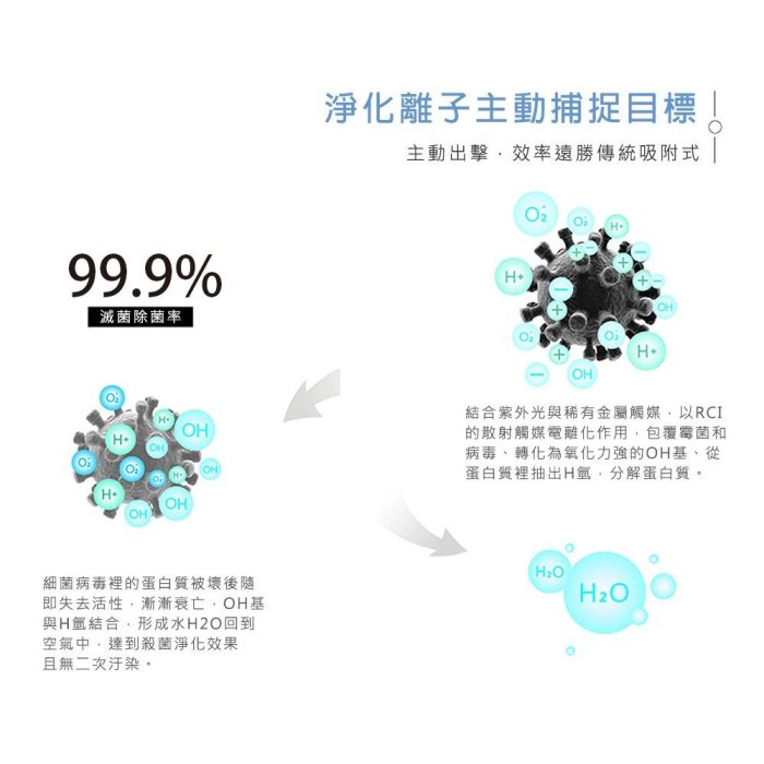 空氣醫生 怡可淨 活氧機 1~25坪 勝 3M Honeywell 夏普 大金 臻淨 克立淨 瑞士 空氣清淨機  除菸