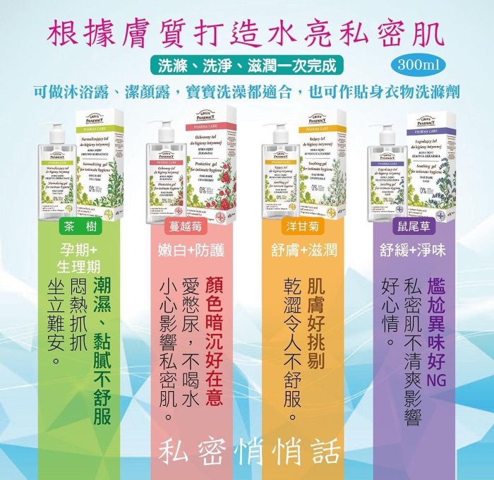 GREEN PHARMACY 私密潔膚露 私密處清潔 300ml 波蘭原裝 現貨供應 溫和可視為沐浴乳