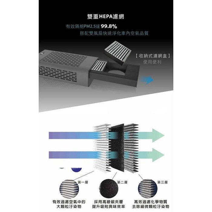 《可議價》元山【YS-3501ACVD】車用空氣清淨機