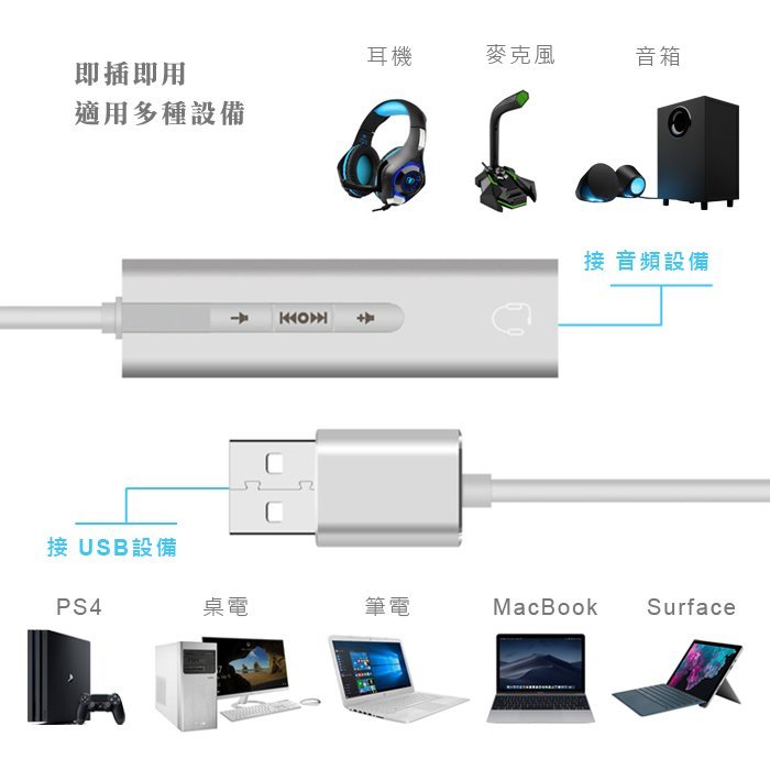 PS4/MAC模擬7.1聲道USB聲卡適配耳機麥克風可多媒體控制可調音量，可搭配酷威WINBOX P1鍵鼠轉換器!!