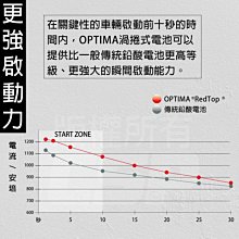 〈電池達人〉OPTIMA 紅霸 電池 120D26R 改裝競技 汽車音響 擴大機 重低音 Q-90R MAZDA 6