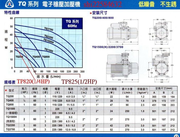 ＊黃師傅＊【大井換裝8】舊換新 TQ200B 5000裝到好~電子穩壓~加壓馬達~穩壓馬達~ tq200 ii二代