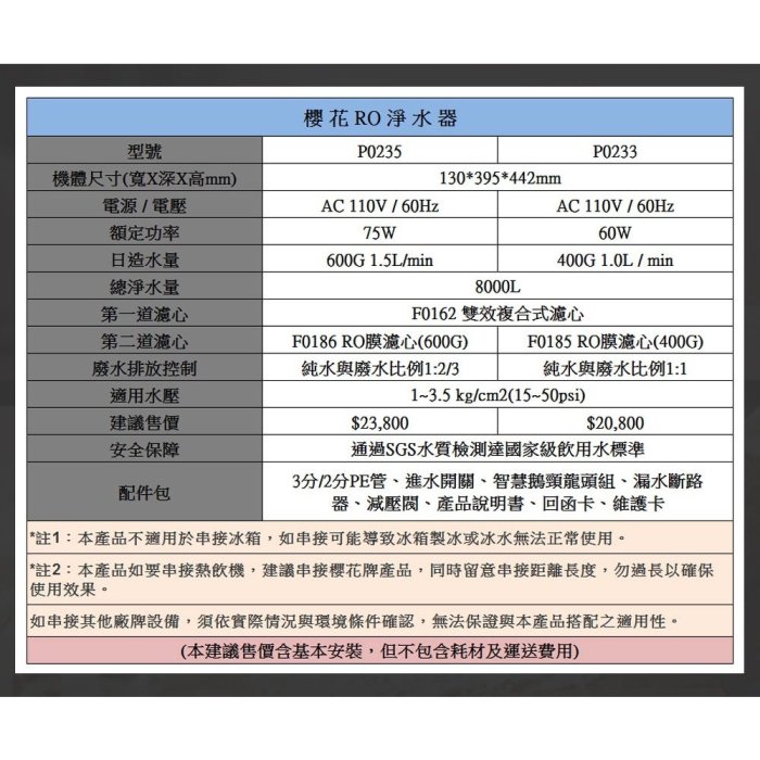 高雄 櫻花牌 P0233 RO 淨水器 ☆高雄市區加贈基本安裝 含運費送基本安裝【KW廚房世界】