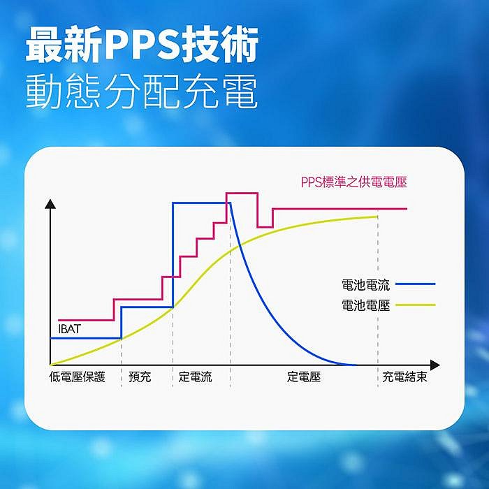 POLYBATT 36W GaN氮化鎵充電器 GAN09-36W