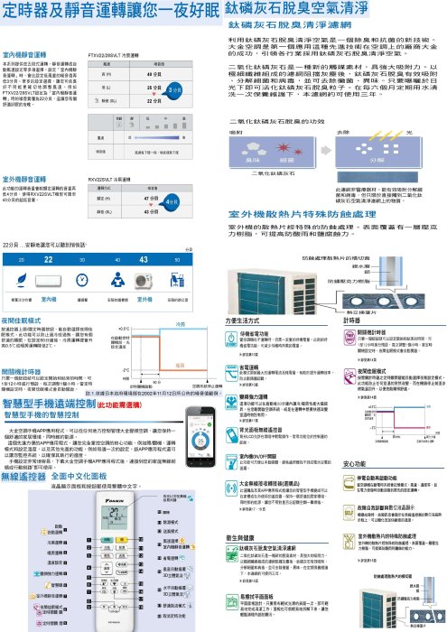 附發票-只運送不安裝-大金分離式變頻冷氣-RXV-90SVLT/FTXV-90SVLT-冷暖14~15坪