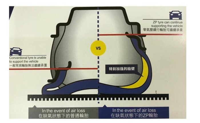 【頂尖】全新米其林輪胎LS3 275/40-20ZP失壓續跑 防爆胎LATITUDE SPORT 3優異的操控性與抓地