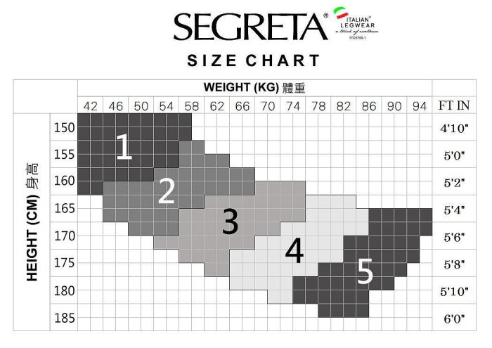 °☆就要襪☆°全新義大利品牌 SEGRETA YOUNG COPRENTE 美腿加壓機能襪(70DEN)大尺碼可參考