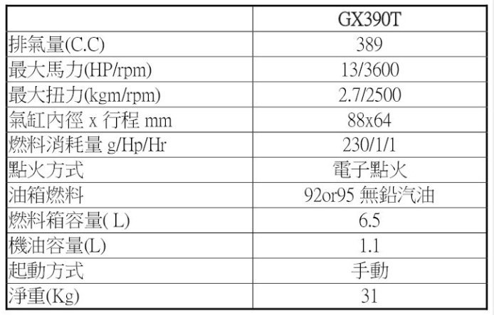 【 川大泵浦 】HONDA 本田 GX-390 13HP 高效能汽油引擎  四行程 GX 390 高速引擎