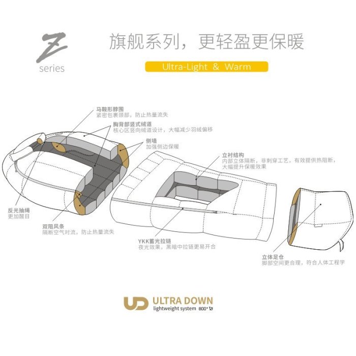 戶外睡袋黑冰睡袋Z400/Z700/Z1000成人羽絨戶外露營鵝絨極限旅行單人野外#促銷 #現貨