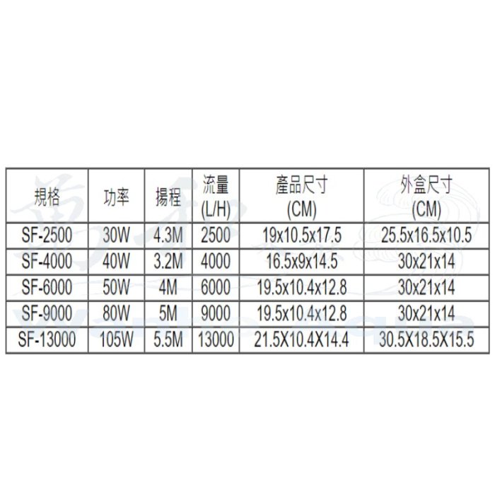 一方 智能變頻馬達 SF-13000 水陸兩用馬達