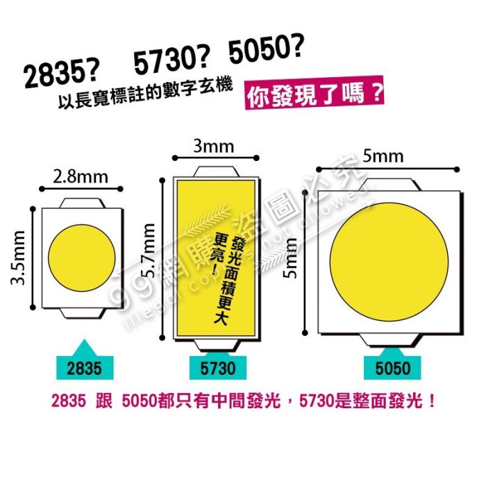 【99網購】5米長#5730增亮70%240珠燈條/訂製可調光/暖白光/5730/LED/黃光燈條/暖白光/白光