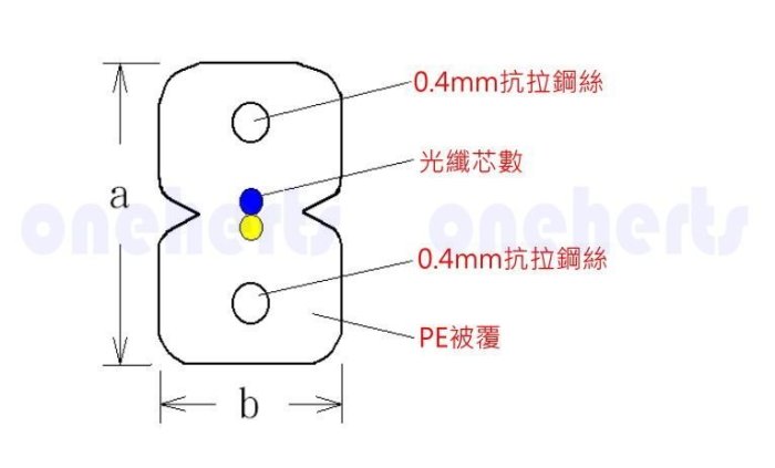 FTTH-4  4芯扁平單模光纜 4芯光纖 扁平光纖  室內光纖 扁平單模光纜 光纖電纜 抗彎曲特性 另有1芯 資訊傳輸