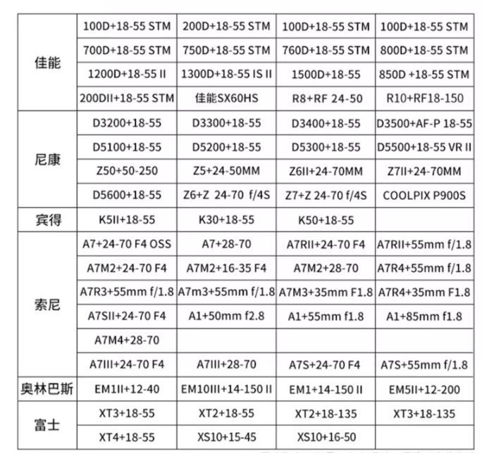 JJC OCMC0 相機內袋 保護套 內膽包 SONY RX10 II M2 M3 M4 RX10 IV III