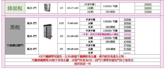 《利通餐飲設備》六門風冷上凍下藏冰箱 六門冷凍櫃 純304整台 冷凍庫 冷凍櫃 營業冰箱