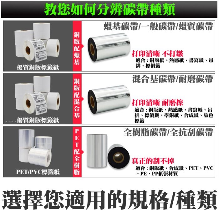 【台灣現貨】全樹脂碳帶/全抗刮碳帶（寬度50mm、長度300米）＃標籤碳帶 條碼機 標籤機 銅版紙