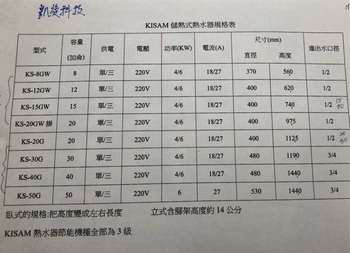 {水電材料行}~凱旋科技 不銹鋼 電熱水器 8 12 15 20.. 加侖 壁掛式 落地型 多種規格 台南施工介紹