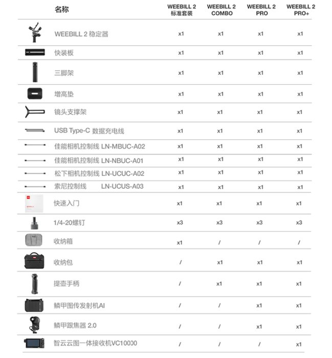 公司保固18個月24期怪機絲zhiyun智雲Weebill 2微單反手持三軸穩定器PRO