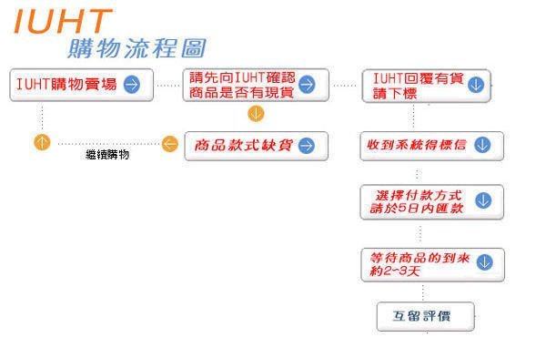 【IUHT】ELITE Ballistic Flight Bags側背包-中 型號：#DFBM