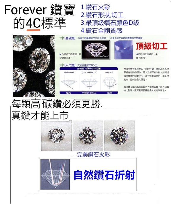 鑽戒80分鑽男戒進口高碳鑽手工鑲嵌高模擬鑽 925純銀戒台鉑金白金仿真鑽肉眼看不出含有真鑽碳離子火光閃耀金剛鑽光彩