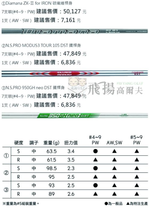 【飛揚高爾夫】SRIXON golf ZX5 Mk II IRON #4-9、PW 共7支鐵桿組