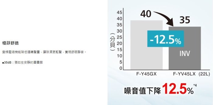 《現金購買再優惠》Panasonic 國際 F-YV38LX 19公升 高效型除濕機 變頻壓縮機 內建IoT聲控智慧