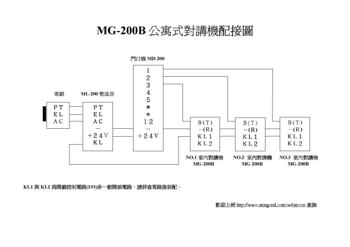 明谷牌半數位式MD-200門口對講機(1~12戶)-(公寓透天都適用)