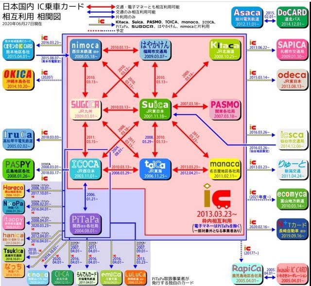 可以入蘋果手機 東京 大阪 名古屋 可以使用 現貨 新卡 2024 年 全新 icoca 1000 日圓  實體卡 可以當suica 西瓜卡 使用