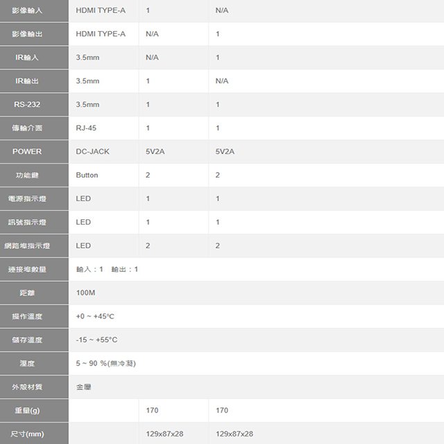 昌運監視器 MMS-504H HDMI+RS232 延長器 內建OSD 支援RS-232