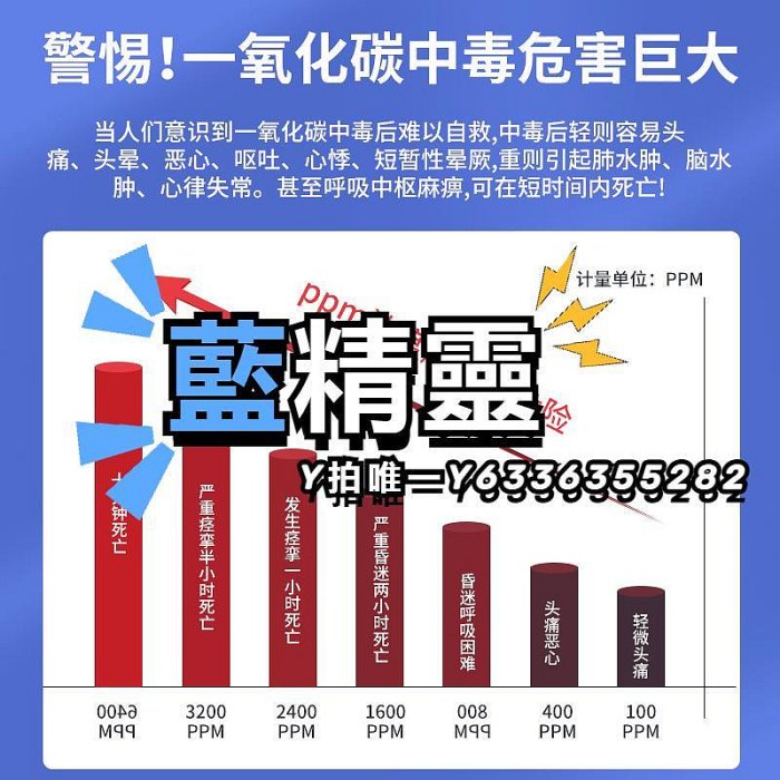 報警器一氧化碳報警器家用室內蜂窩煤濃度防中毒戶外露營車用co檢測