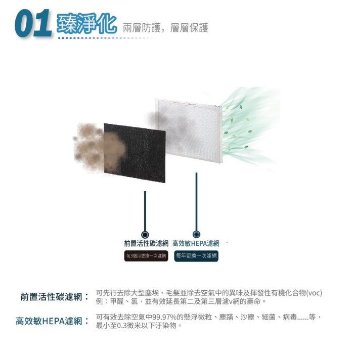 Opure 臻淨負離子空氣清淨機 A1 mini專用耗材組(一年份)適用16300/Air5w/SA2233F