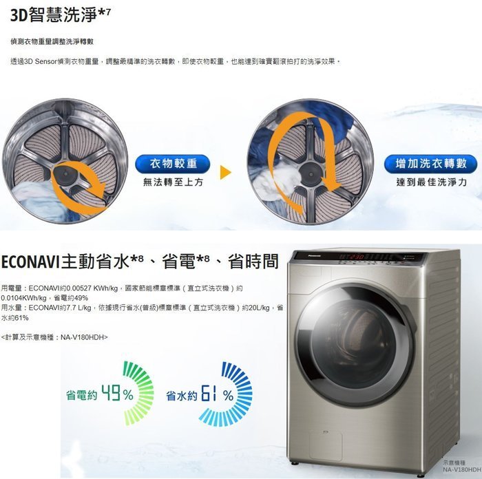 Panasonic 國際牌 14公斤 變頻滾筒溫水泡洗淨洗衣機 NA-V140HW-W [含安運.歡迎刷卡分期零利率]