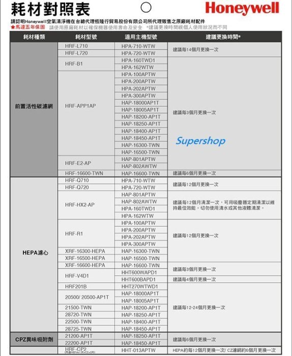 (原廠公司貨)Honeywell【XRF-16500】 HEPA濾網；適用→HAP-16500-TWN