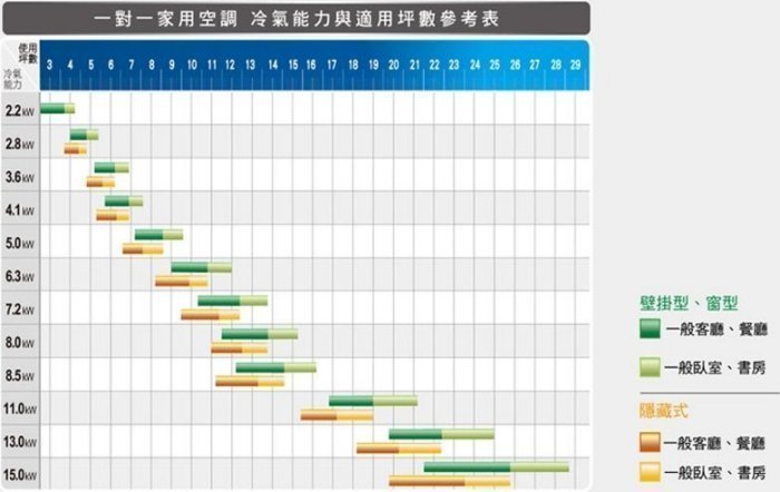 【1688】Panasonic國際牌 右吹冷暖變頻窗型冷氣(CW-N22HA2)含標準安裝  另售(CW-N28HA2)