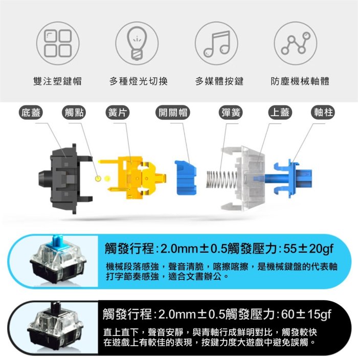 雙拼色 真機械電競鍵盤 可換軸 機械鍵盤 電腦鍵盤 電競鍵盤 鍵盤 黑軸 青軸